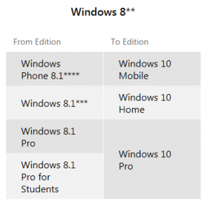 W8-Upgrade-Capture.PNG