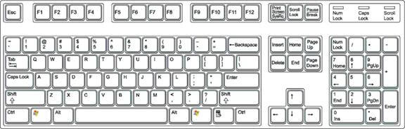 Standard Windows keyboard shortcuts | Daves Computer Tips