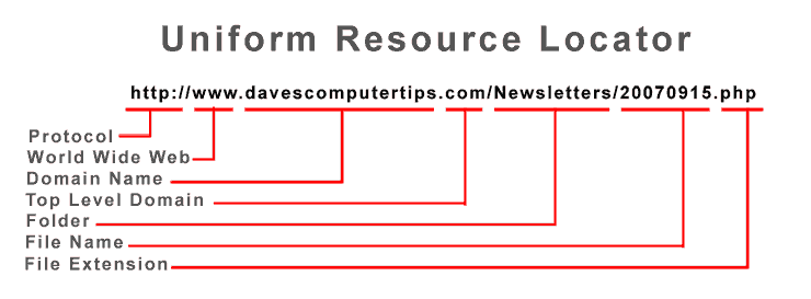 What Is A URL Daves Computer Tips