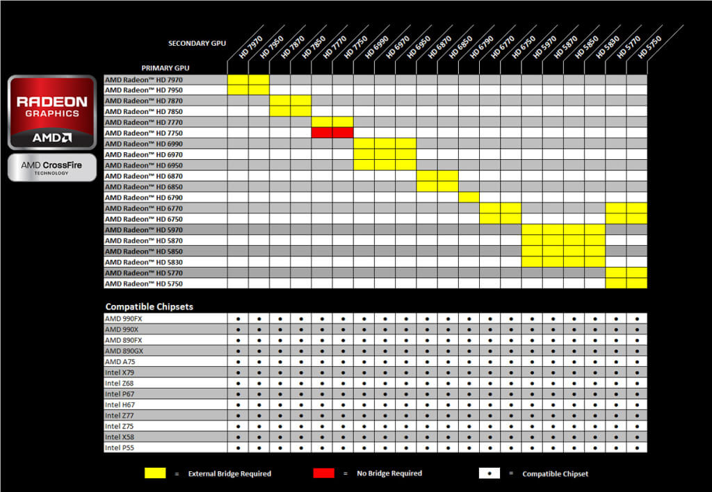 hybrid crossfirex configuration