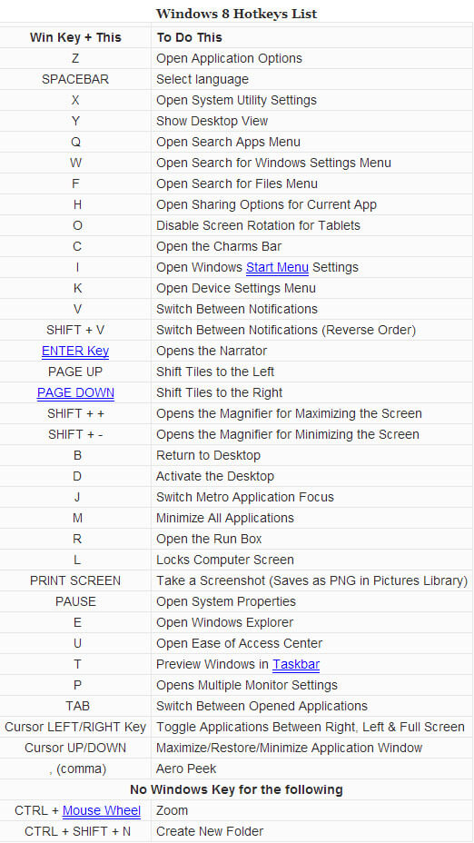 scapple hotkeys windows