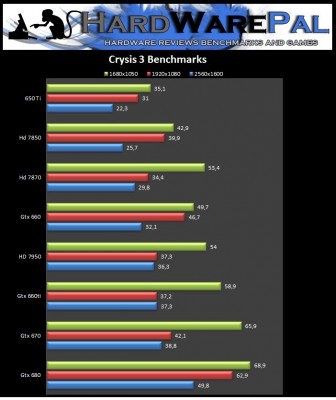 benchmark graph