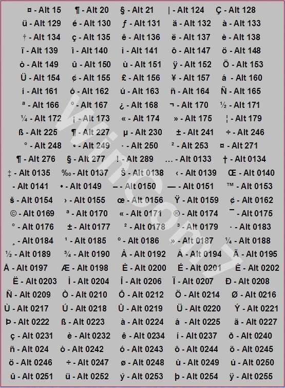 mac keyboard symbols alt codes