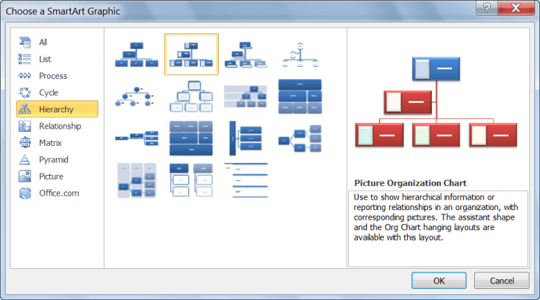 chart powerpoint format org Daves Chart an How Create  Word 2010 in Organization to