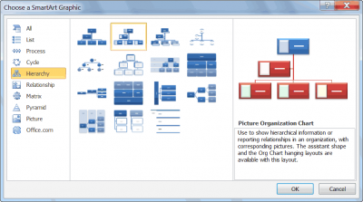 Picture-Organization-Chart