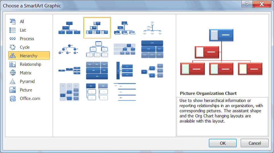 Microsoft Office Organizational Chart