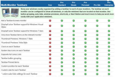 displayfusion-versions-comparison-image