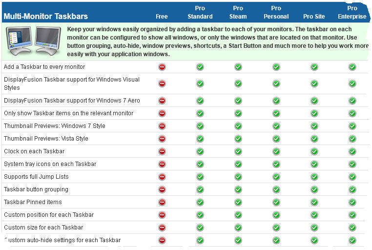 Windows 7 Version Differences Chart