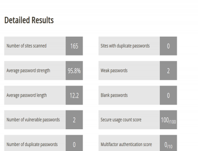 lp-detailed-results