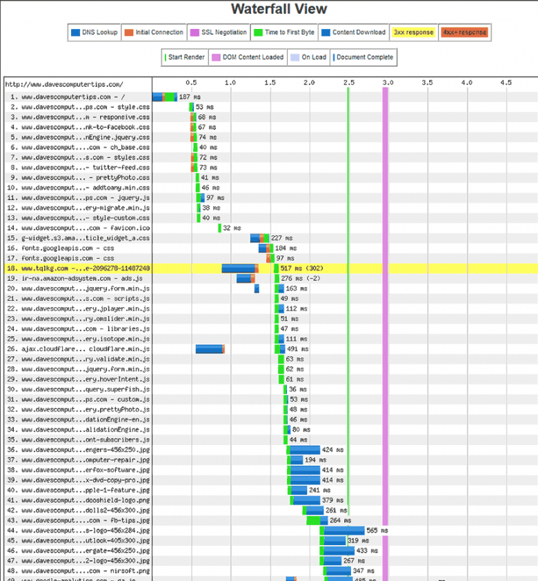 wordpress-tweaks-speed-image-2