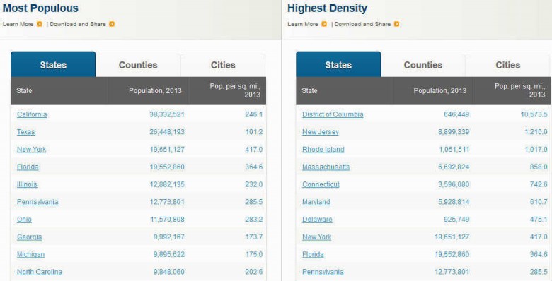 us-population-charts-image-1