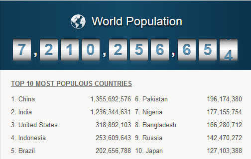 world-population-clock-image-1