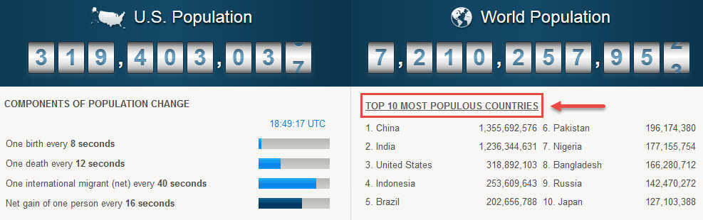 world population clock