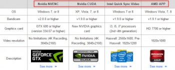 GPU encoding