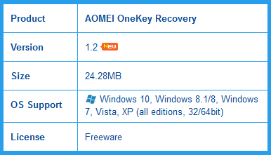 Lenovo onekey recovery backup not working