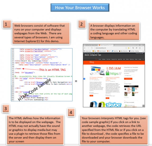 How Your Browser Works 1