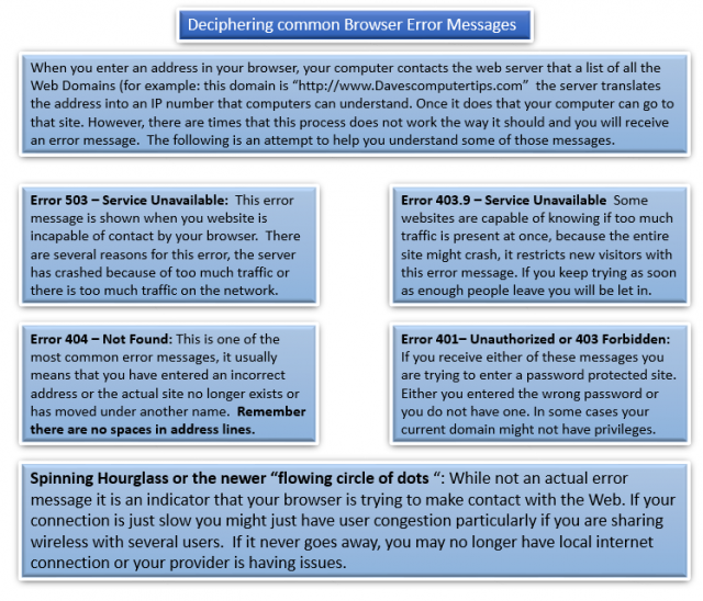 How Your Browser Works 3