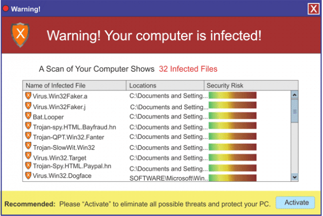 scareware