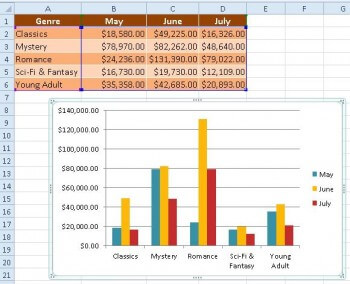 Original Chart In Excel