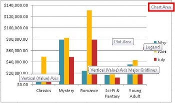 Example of Pop-Ups in an Excel Chart