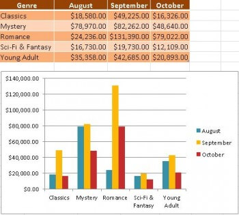 Different Months in Excel Spreadsheet