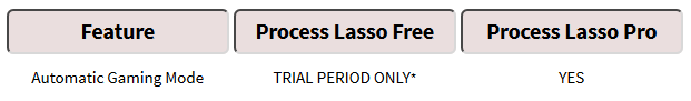 gaming mode process lasso