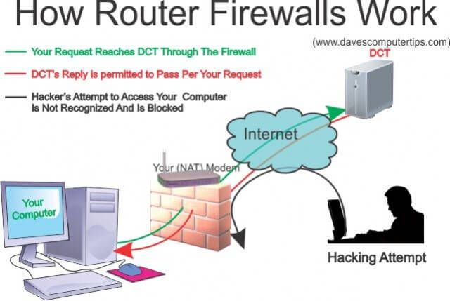 firewall routers