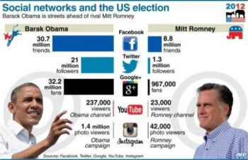 obama-romney