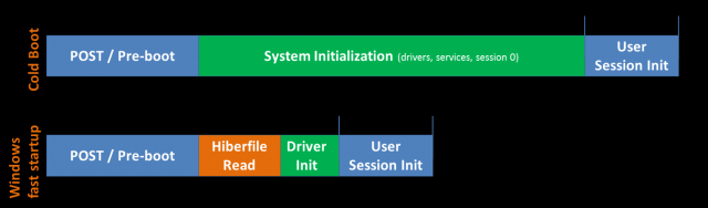 Cold_HybridBoot