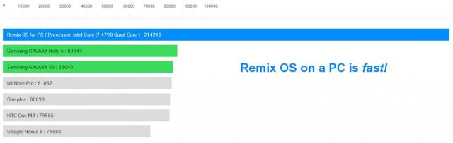 Remix_OS_is_fast_on_a_pc