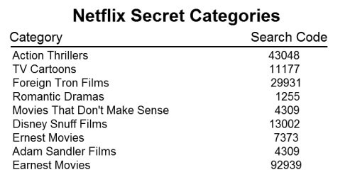 netflix genre browse