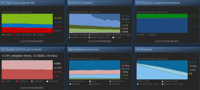 steam-usage-graphs-may-2016