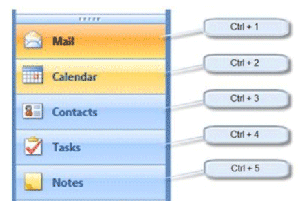 ctrl + number shortcuts for outlook