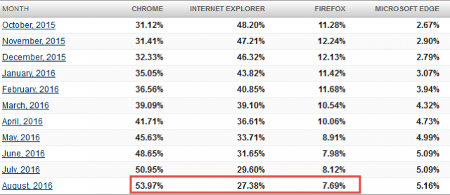 desktop browser share