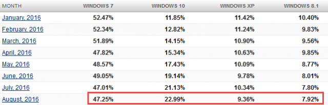 desktop os share