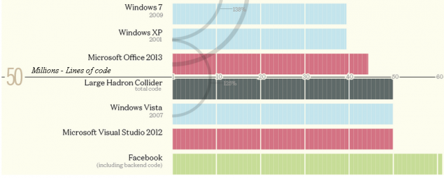 windows-10-lines-of-code