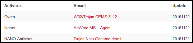 virus-total-scan-result