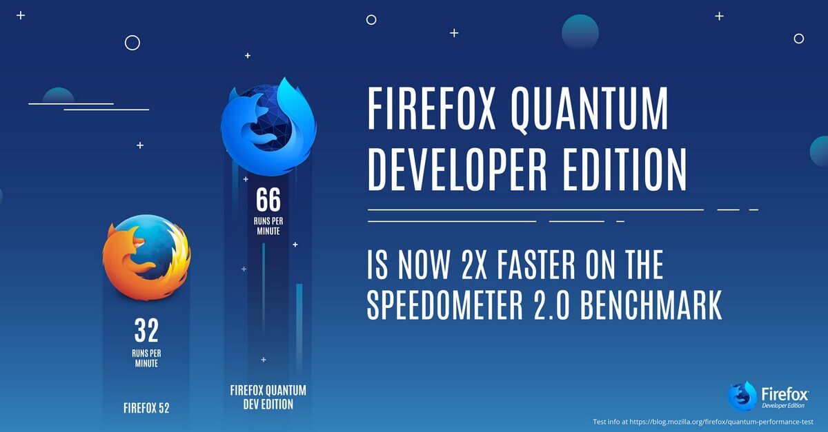 Firefox esr 78