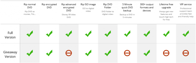 dvd-ripper-pro-comparison-chart