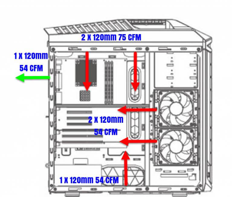 Computer Fan Layout at Rosie Mireles blog