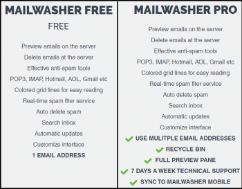 MailWasher Pro 7.12.190 free instals