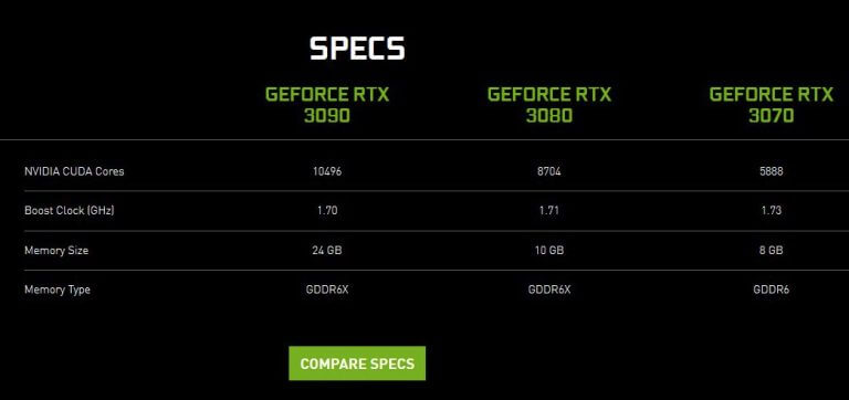 AMD VS Nvidia - Battle Of The Titans | Daves Computer Tips