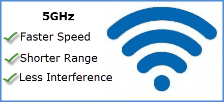 5GHz Band