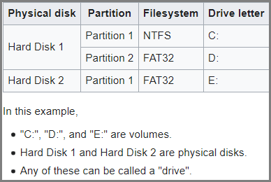 Example of partitions and volumes