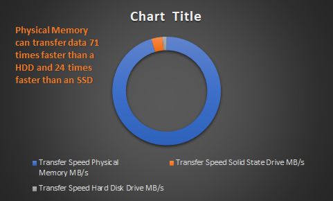 pm-vs-hdd-ssd-transfer-rate