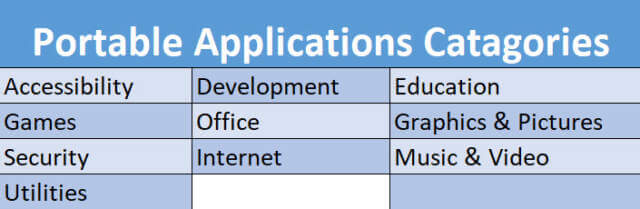 portable-app-categories