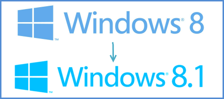 Windows 8 to Windows 8.1
