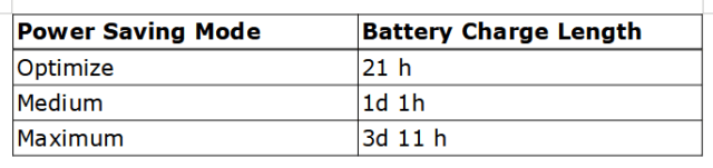 different-modes-battery-charges-chart