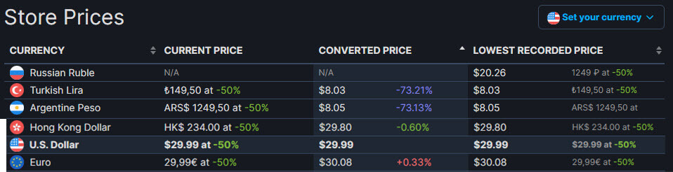 Steam Prices In Argentina Increase By 500%