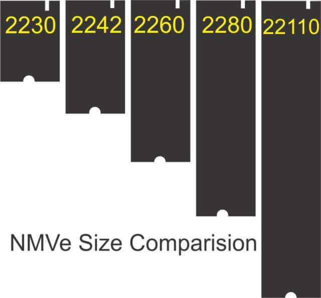 nvme-size-comparision